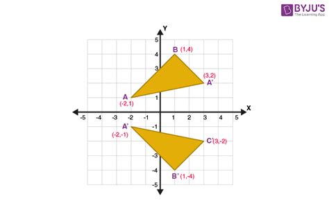 Reflection Math Term