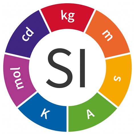 The International System of Units - A Complete Guide to the SI