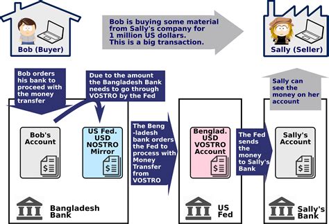 niceideas.ch: Deciphering the Bangladesh bank heist