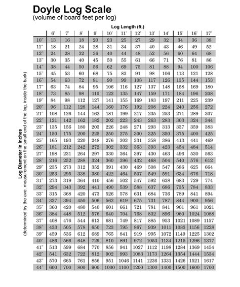 Calculate Board Feet Calculator