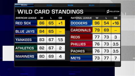 mlb wild card standings games remaining - Top-Level Web Log Photo Galleries