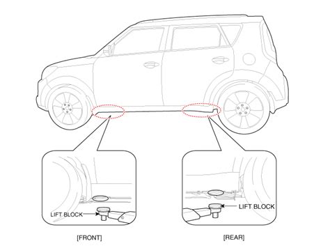 Kia Soul: Lift And Support Points - General Information