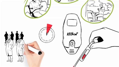 Why Measuring Your A1C Levels Is Crucially Important - YouTube