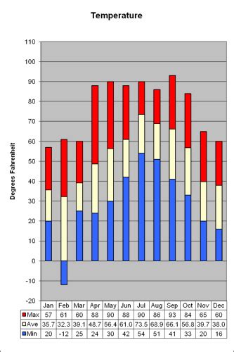 Weather outlook: Maybe El Nino effects will prevail this winter | News ...