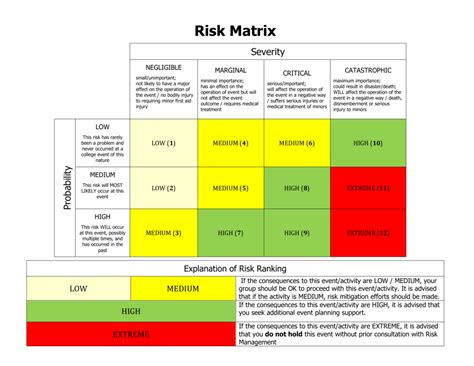 Risk Assessment Matrix Example