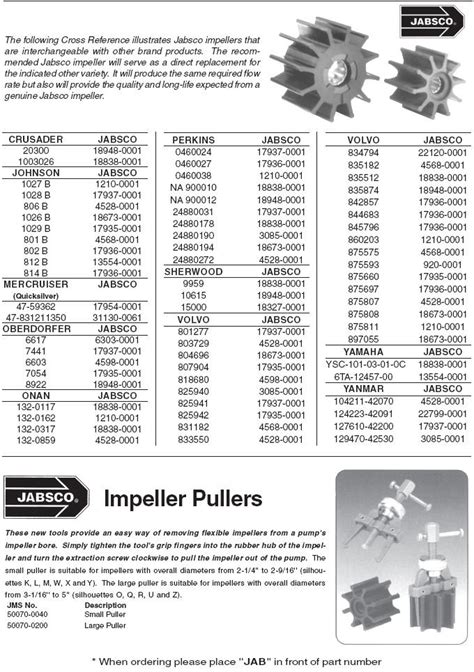 Jabsco impeller – Vannpumper og tilbehør