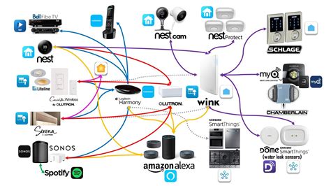 My Home Automation Diagram : r/homeautomation