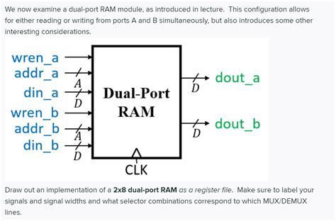 We now examine a dual-port RAM module, as introduced | Chegg.com