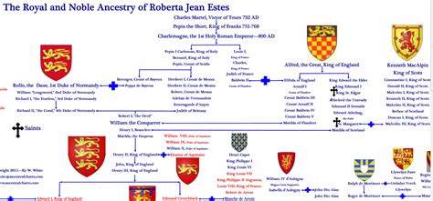 Pin by Allen Hunter on Ancestry | Charlemagne, Roman emperor, Emperor