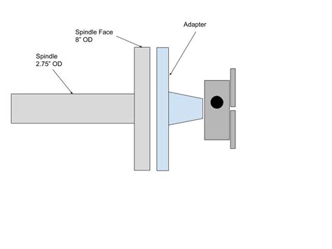 Lathe chuck adapter