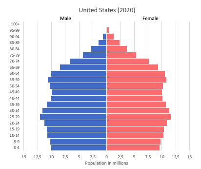 United States (US) data and statistics - World in maps