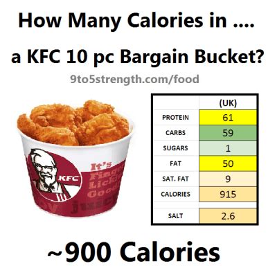 How Many Calories in KFC?