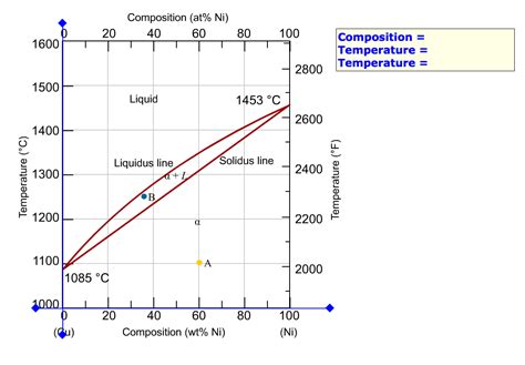 [DIAGRAM] Lead Tin Phase Diagram - MYDIAGRAM.ONLINE