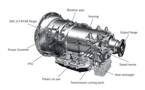 Gearbox Components and Parts: Everything You Need to Know - Industrial ...