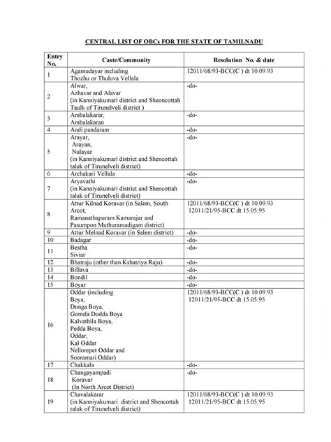 Forward Caste List in Tamil Nadu - 1PDF