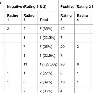 (PDF) Behavior Assessment using Frankl Rating Scale and Identification ...