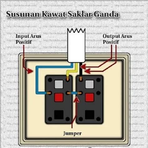 Cara Memasang Saklar Lampu Tunggal – iFaWorldCup.com