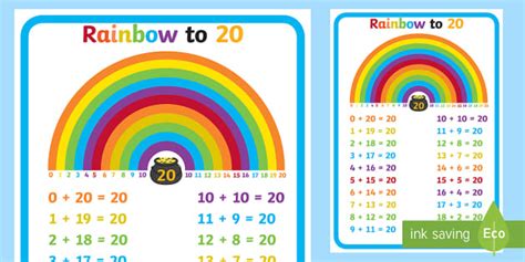 Rainbow to Twenty Display Poster - Rainbow to Ten Display Poster - numeracy