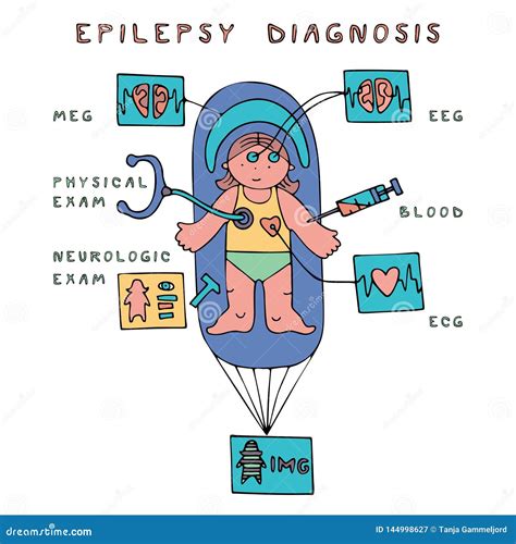 Children Epilepsy Diagnosis Stock Vector - Illustration of examination, epilepsy: 144998627