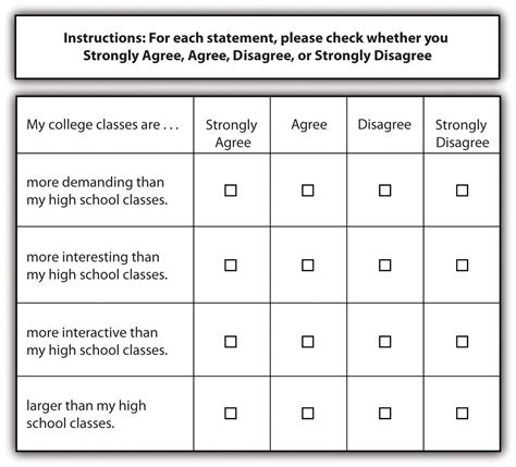 8.4: Designing Effective Questions and Questionnaires - Social Sci ...