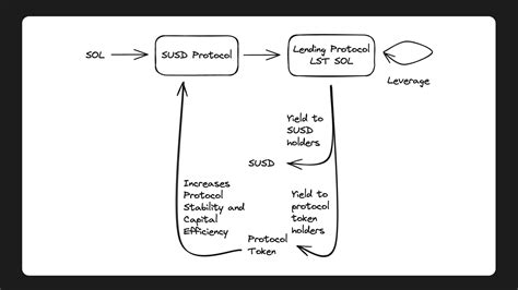 Jupiter Airdrop: The JUP Token Guide