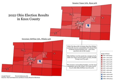 Looking Under the Hood of the November Election in Knox County | Kenyon ...