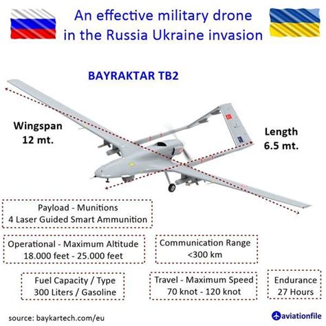 Unveiling the Power of Bayraktar TB2 Aircraft: A Game-Changer in Modern Warfare | aviationfile ...