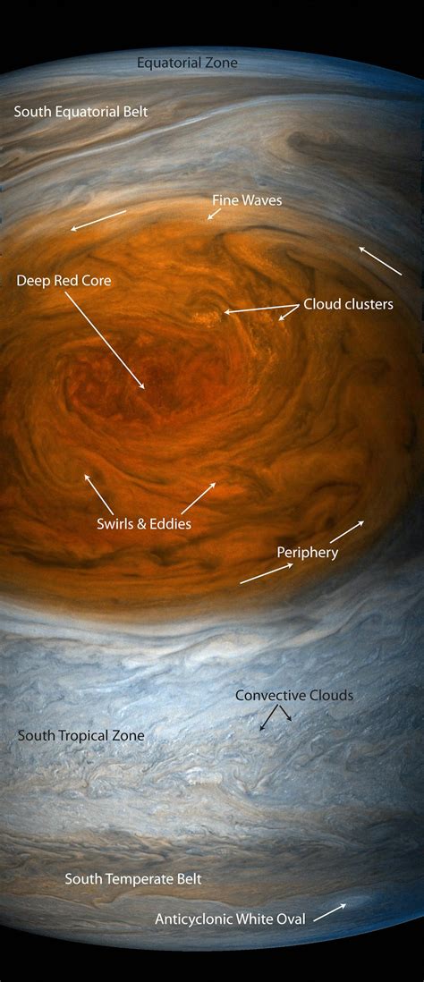 La GRAN MANCHA ROJA de JÚPITER. Casi 400 años de tormentón - Forocoches