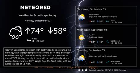 Scunthorpe Weather 14 days - Meteored