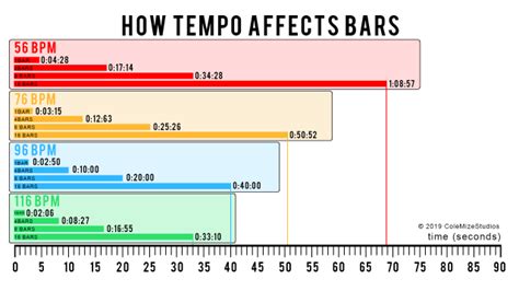 The Top 4 Ways Tempo Affects Rappers! - ColeMizeStudios