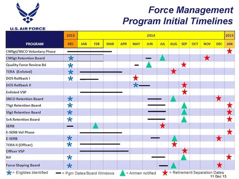 A look at Air Force FY14 Force Management: Programs > Goodfellow Air Force Base > Article Display