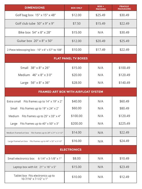 Box Sizes for FedEx, UPS, and USPS in 2021 | Red Stag Fulfillment