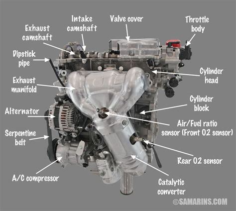 How to maintain a car engine | Car engine, Automotive mechanic, Car mechanic