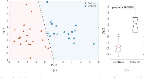 Figure 1 from Quantitative Assessment of Ataxic Gait using Inertial Sensing at Different Walking ...