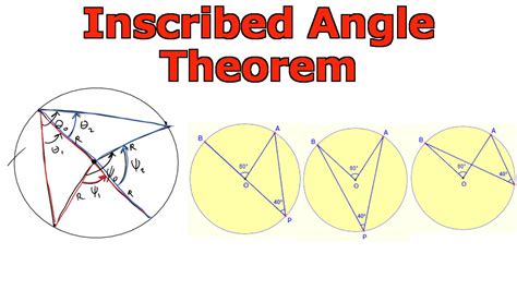 Inscribed Angle Theorem (or Central Angle Theorem) - YouTube