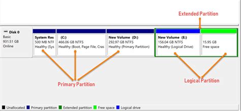 7 Important Things to Know about Windows Partitions