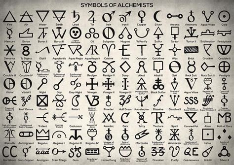 Ancient Alchemical Symbols