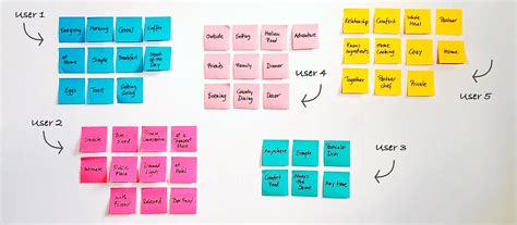 Affinity mapping and why it is important in your UX strategy | by Eva Schicker | UsabilityGeek ...