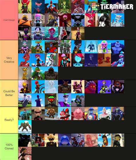 Miraculous Ladybug Akumatized Villains (S1-S3) Tier List (Community ...