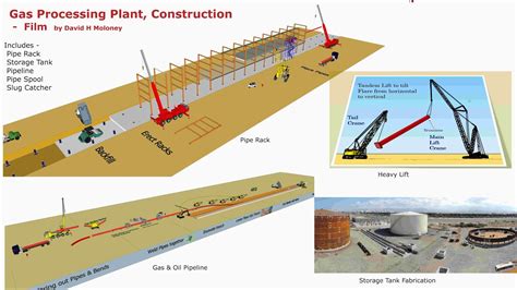 Natural Gas Processing Plant Diagram