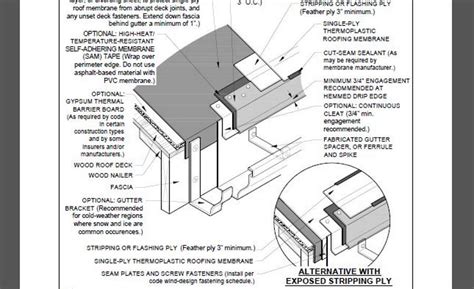 Roofing Detail: Exterior Sheet Metal Gutter | 2018-05-14 | Building Enclosure