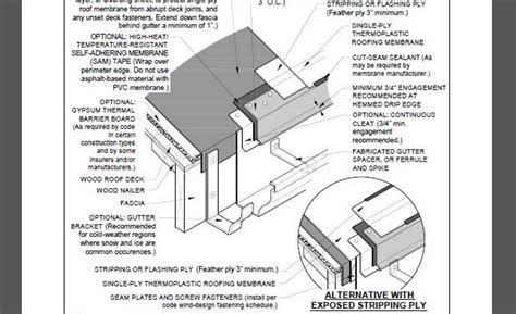 Metal Roof Gutter Details