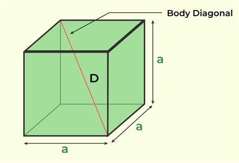 Diagonal of a Cube Formula - GeeksforGeeks