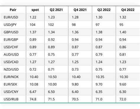 Euro Exchange Rate Forecast 2024 - Audi Nerita