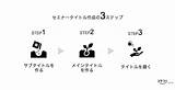 集客できるウェビナータイトルの作り方｜3ステップでご紹介 ｜マケフリ sketch template