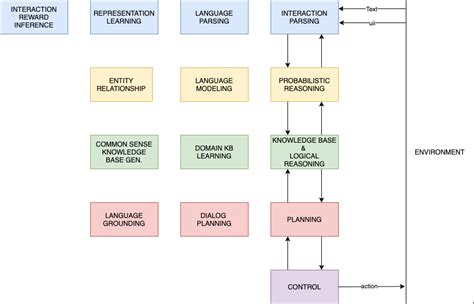 Introduction to NLP | CS-634