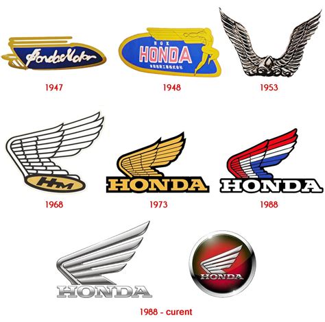 Honda motorcycle logo history and Meaning, bike emblem | Motorcycle ...