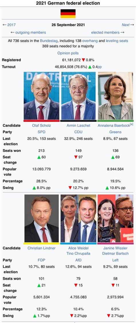 2021 Germany general election : r/imaginaryelections