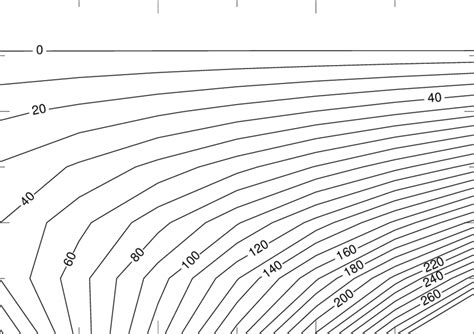 10. Time for water vapor condensation. The vertical coordinate is water ...