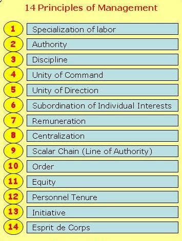 Henri Fayol 14 Principles of Management - ChancekruwBuchanan